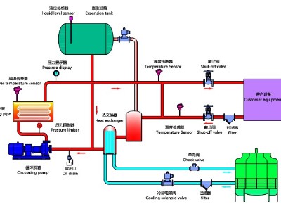 油溫機(jī)工作原理，歐能油溫機(jī)高效節(jié)能控溫