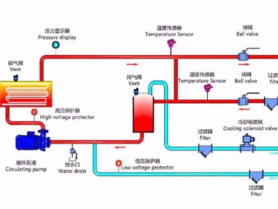 水式模溫機(jī)工作原理？「歐能機(jī)械」最新管路圖！