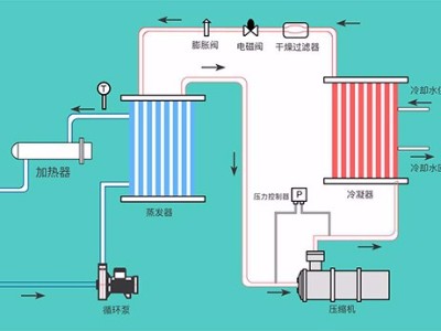 液體循環(huán)溫控設(shè)備的幾種類型，「歐能機(jī)械」提供系統(tǒng)化解決方案
